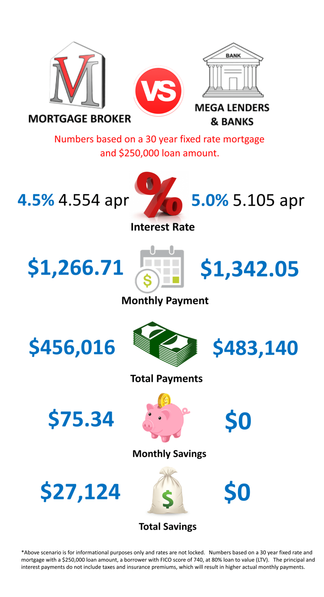 Portland Oregon Mortgage Rates - Improving Your Position