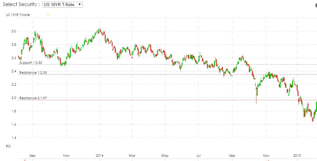 Mortgage Interest Rates