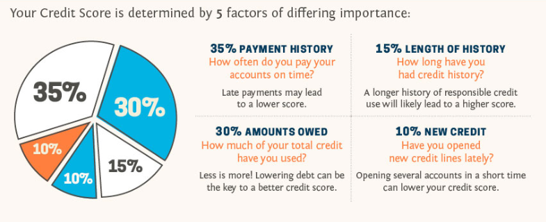 getting a mortgage with a low credit score