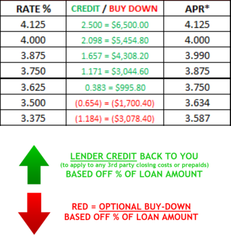 lender credit