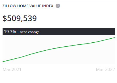 Oregon average home price