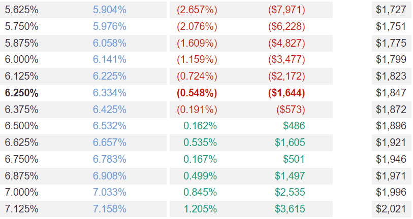 interest rate tracker