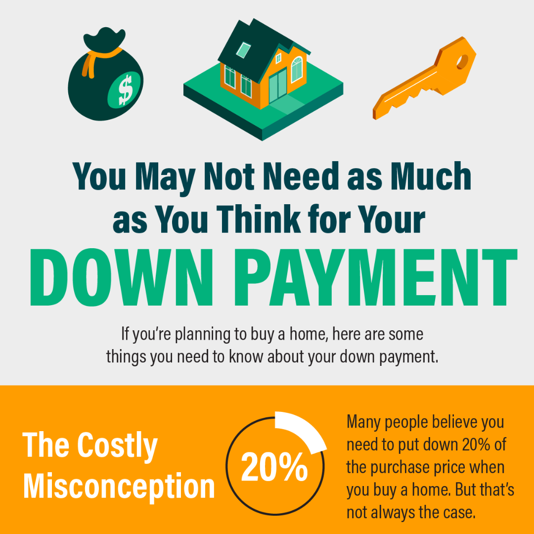 lower down payment mortgage