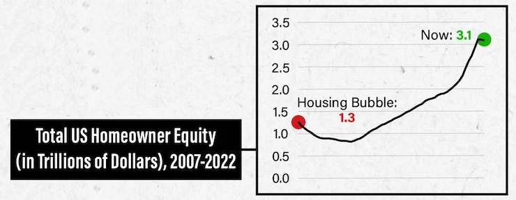Homeowner equity savings