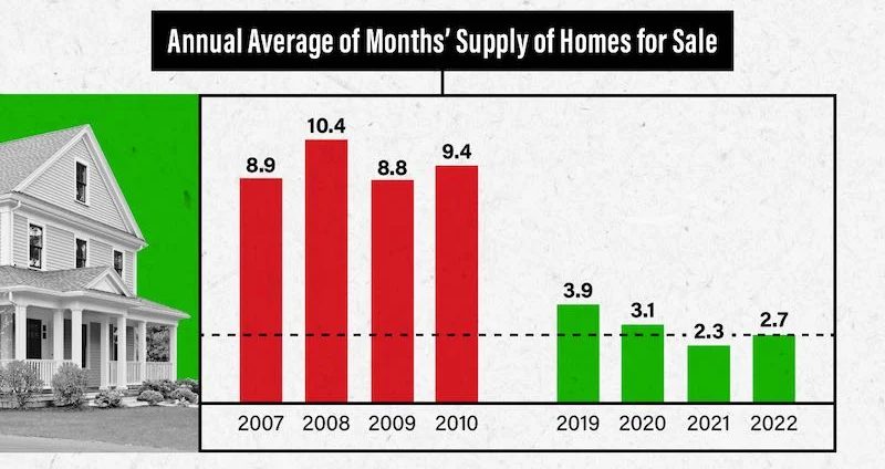 Washington state supply homes for sale