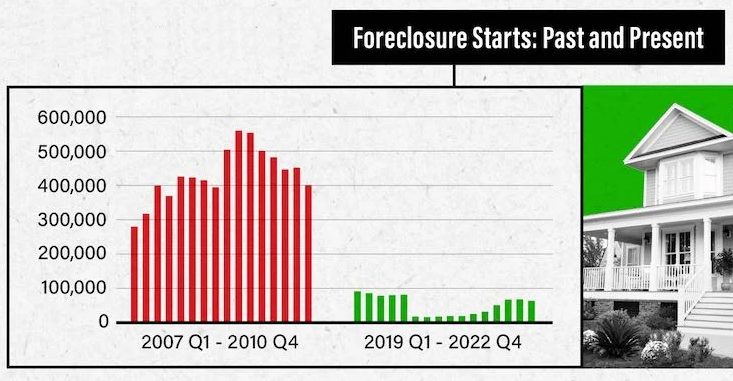 Foreclosed Homes Washington state