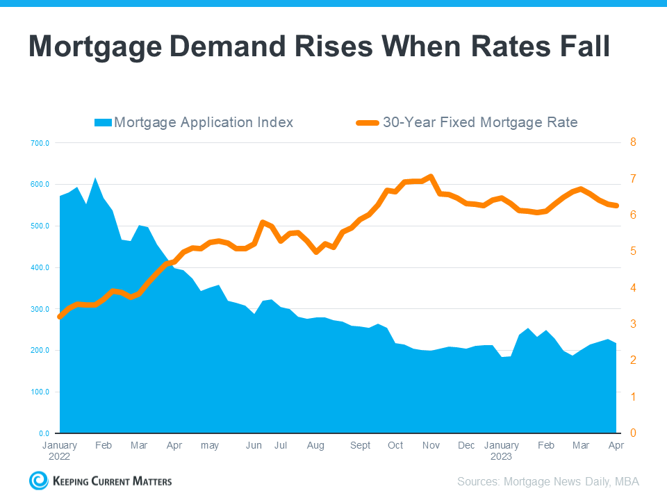 Average Mortgage Rate Oregon