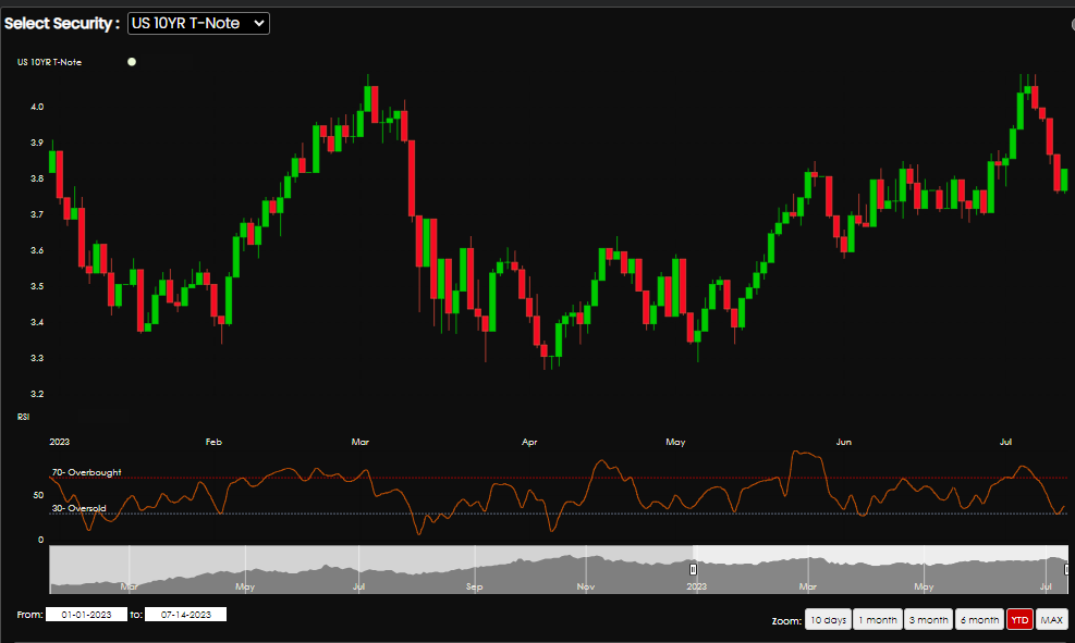 when will mortgage rates go down?