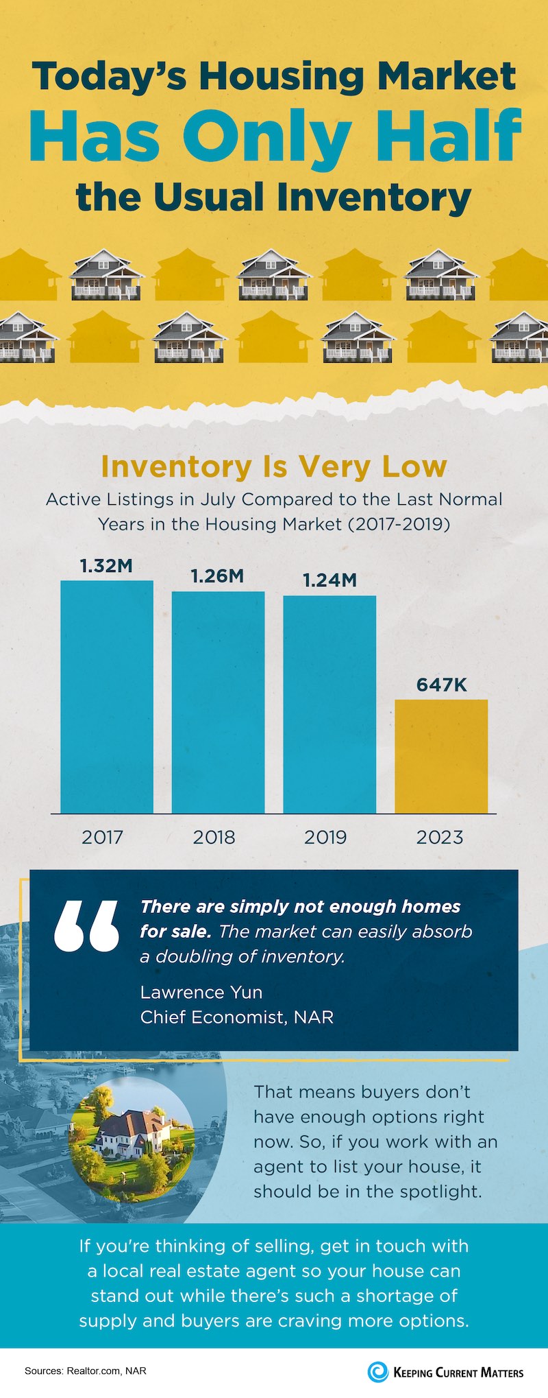 Low Inventory Real Estate