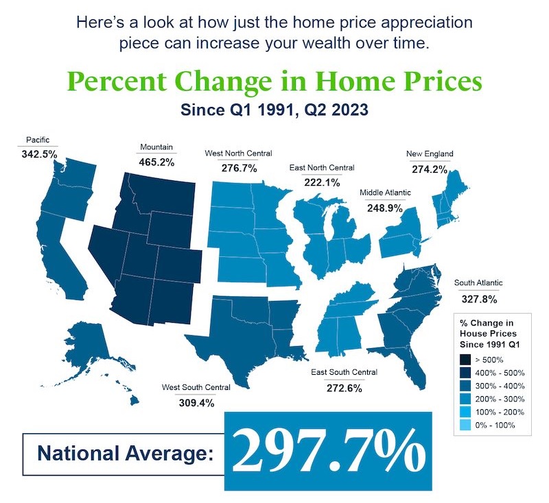 Home Equity Data Oregon Washington Idaho