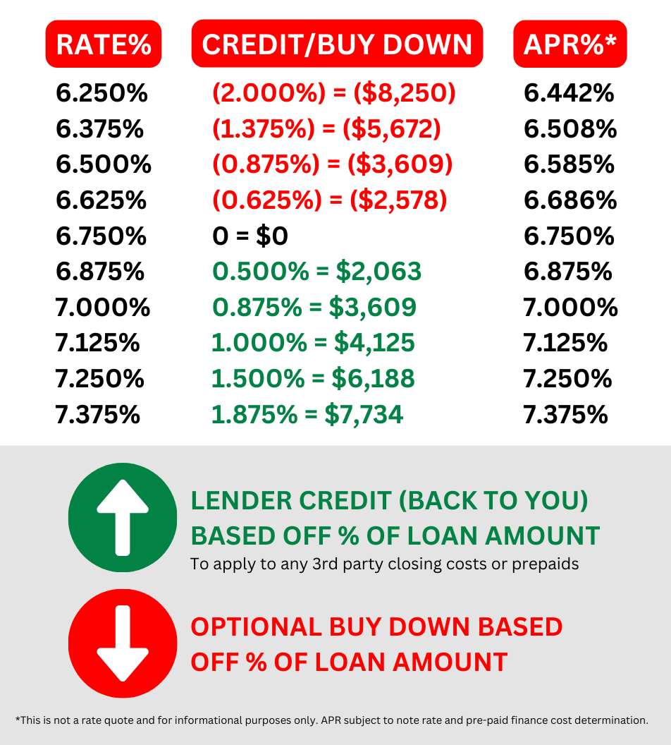 Where should i get a mortgage?