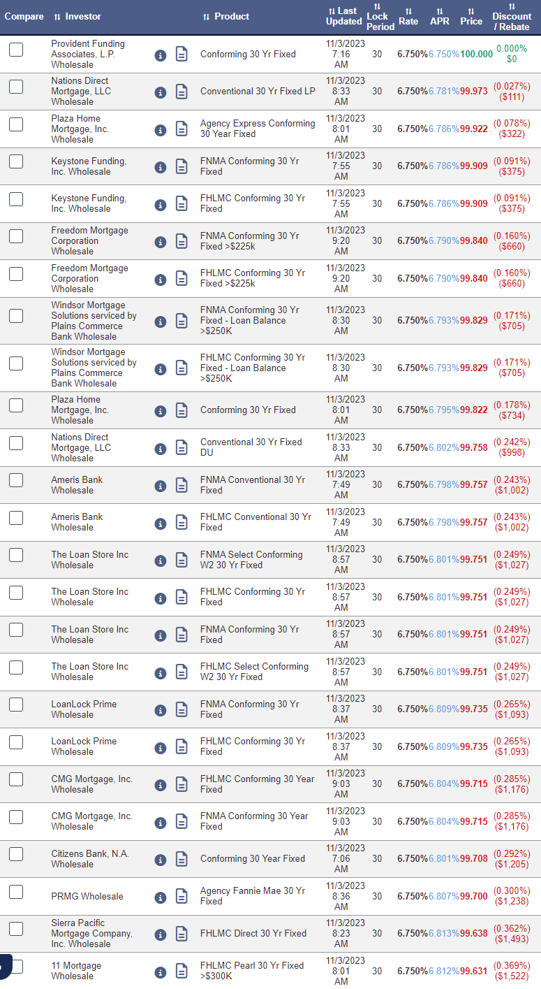 Find lowest mortgage interest rate