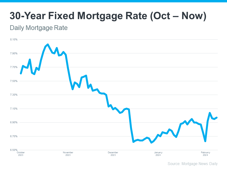Daily mortgage rates up or down