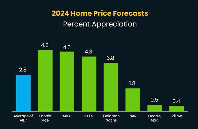 Home prices holding steady in Oregon