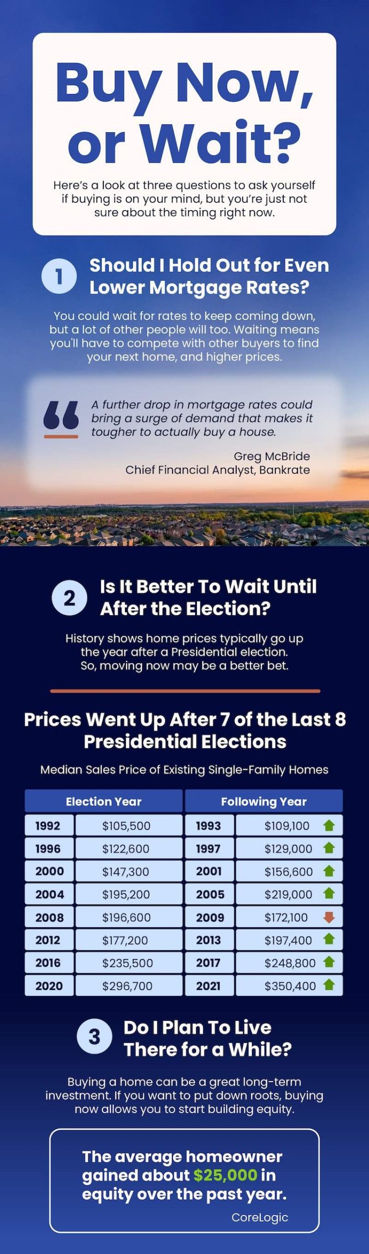 Buy a Home Affordability