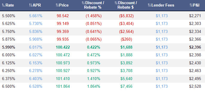 How to get the lowest mortgage rates