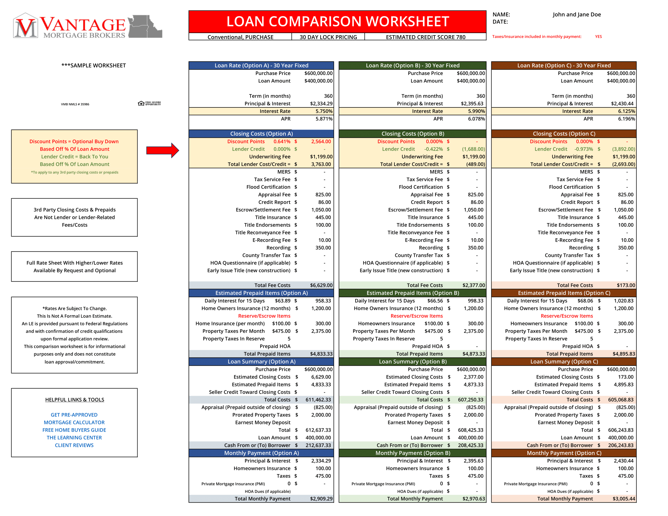 Compare best Mortgage Rates and Terms