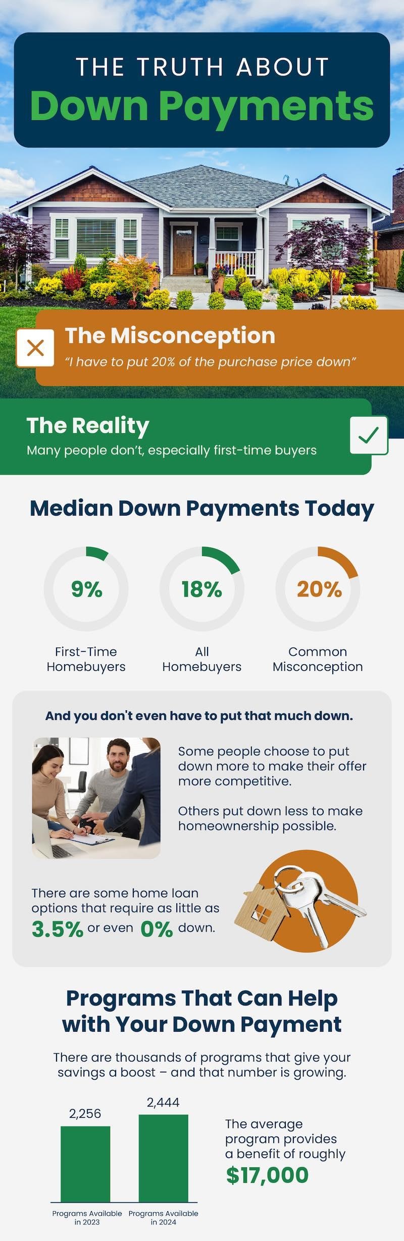 Home Down Payment Programs