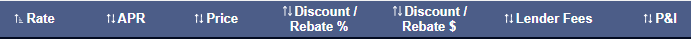 Best Mortgage Rates