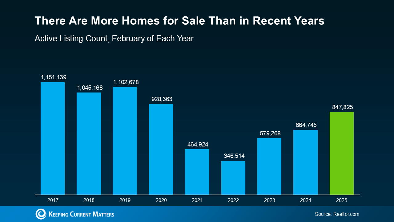 Oregon Housing Market Inventory