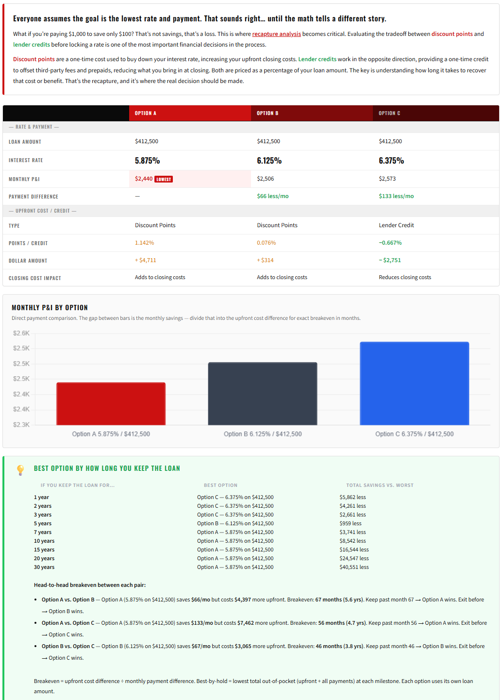 Mortgage Rate Recapture Analytics Mortgage Rate Recapture Analytics
