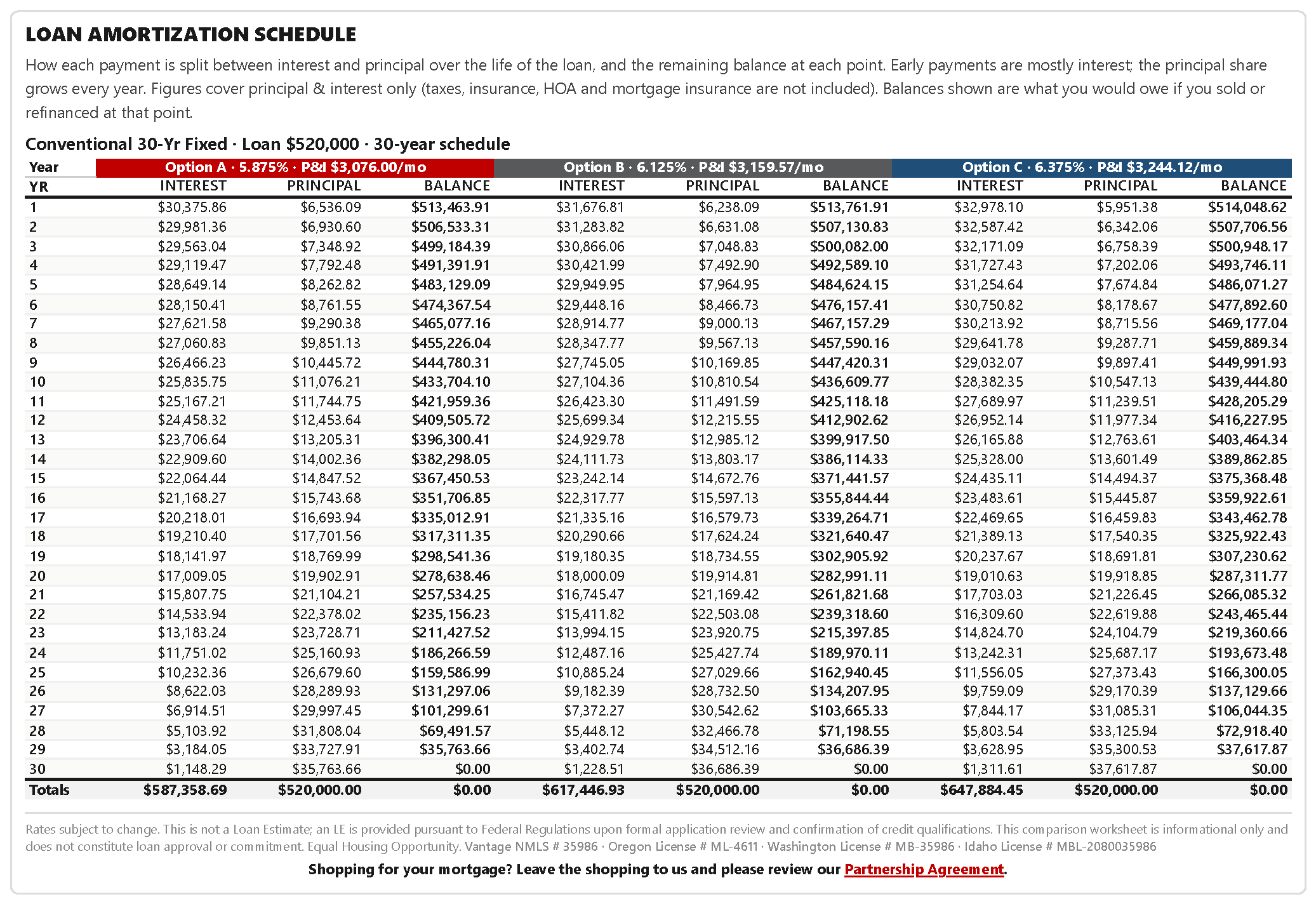 Example of Mortgage Loan Amortization Schedule Example of Mortgage Loan Amortization Schedule