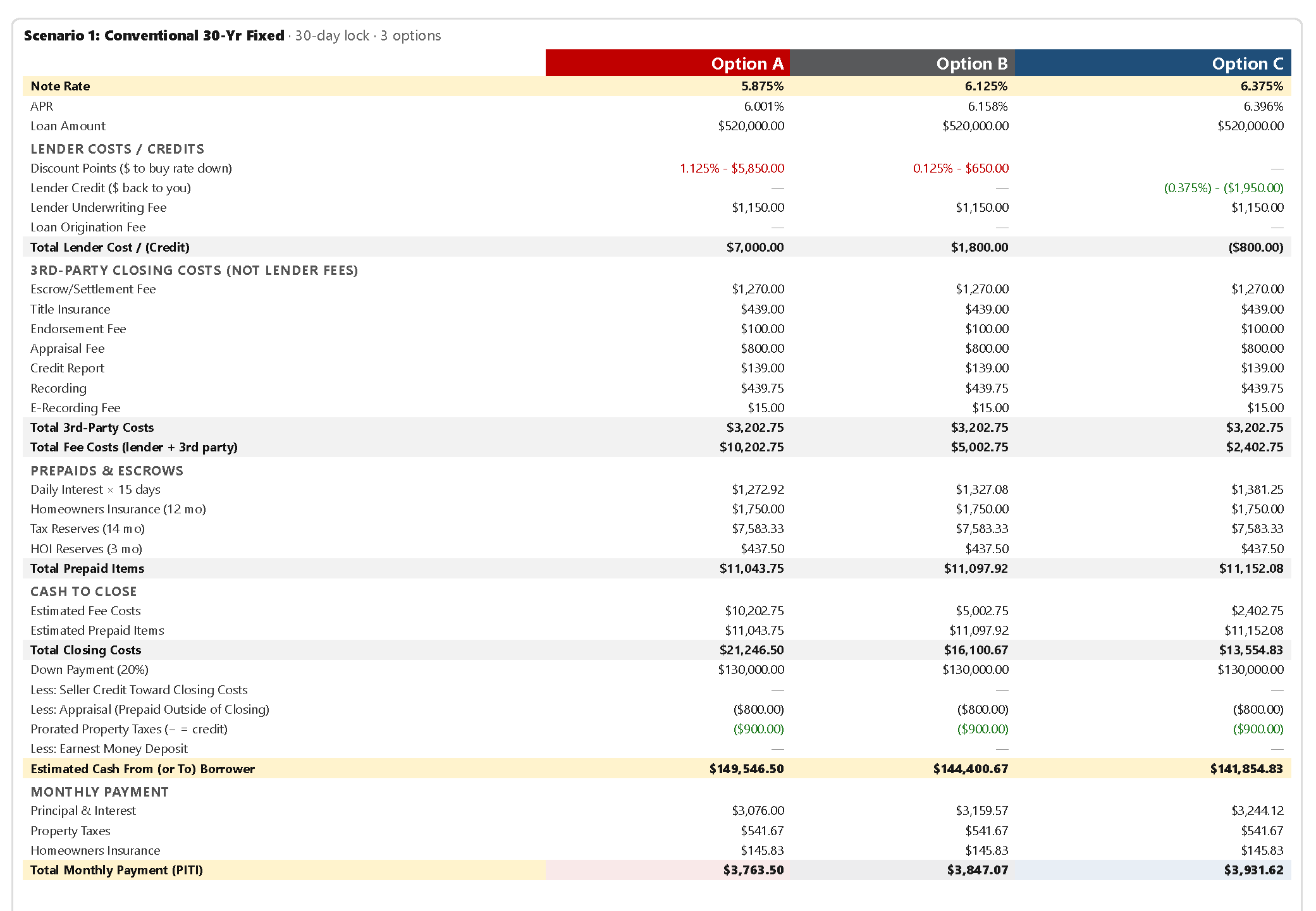 Mortgage Loan Comparison Worksheet Mortgage Loan Comparison Worksheet
