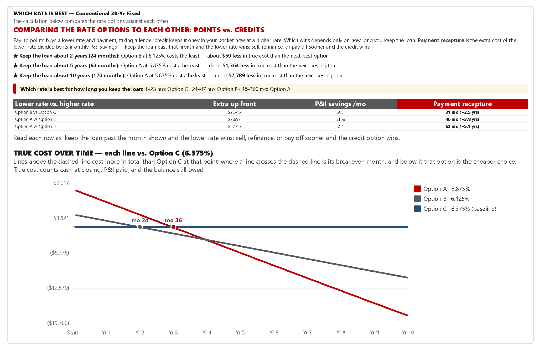 Mortgage Rate Options Points vs Credits Mortgage Rate Options Discount Points and Credit
