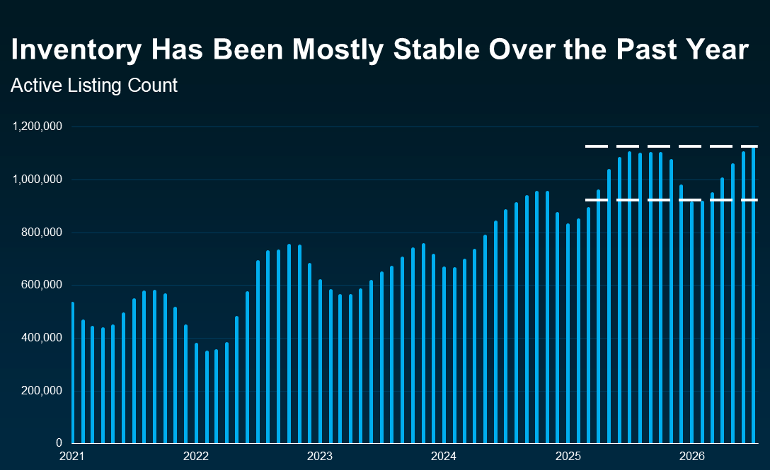 2026 Stable Housing Inventory