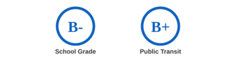 Albany Oregon School & Public Transit Grade Ratings Albany Oregon School & Public Transit Grade Ratings