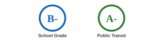 Grants Pass Oregon School & Public Transit Grade Ratings