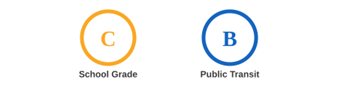Keizer Oregon School & Public Transit Grade Ratings Keizer Oregon School & Public Transit Grade Ratings