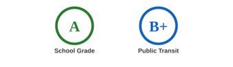 Lake Oswego Oregon School & Public Transit Grade Ratings Lake Oswego Oregon School & Public Transit Grade Ratings