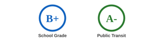 McMinnville Oregon School & Public Transit Grade Ratings McMinnville Oregon School & Public Transit Grade Ratings