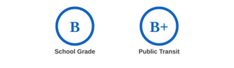Redmond Oregon School & Public Transit Grade Ratings Redmond Oregon School & Public Transit Grade Ratings