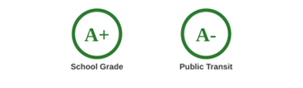 School & Public Transit Rating Grade Bellevue