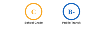 School & Public Transit Rating Grade Federal Way