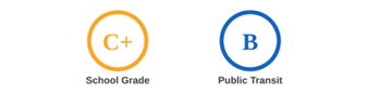 School & Public Transit Rating Grade Kent