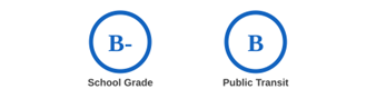 School & Public Transit Rating Grade Renton School & Public Transit Rating Grade Renton