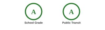 School & Public Transit Rating Grade Seattle