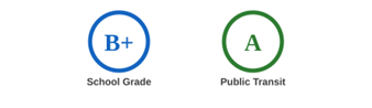 School & Public Transit Rating Grade Spokane