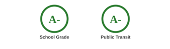 Tigard Oregon School & Public Transit Grade Ratings