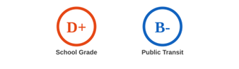 Woodburn Oregon School & Public Transit Grade Ratings