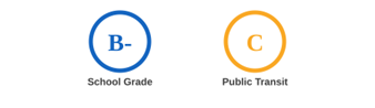 School & Public Transit Rating Grade Chubbuck Idaho