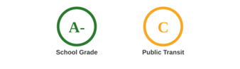 School & Public Transit Rating Grade Eagle