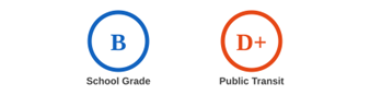 School & Public Transit Rating Grade Hayden Idaho