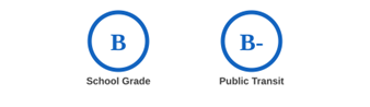 School & Public Transit Rating Grade Idaho Falls