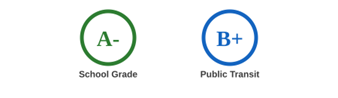 School & Public Transit Rating Grade Kirkland