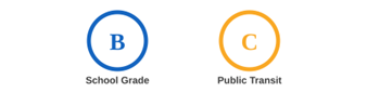 School & Public Transit Rating Grade Kuna