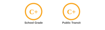 School & Public Transit Rating Grade Lewiston School & Public Transit Rating Grade Lewiston